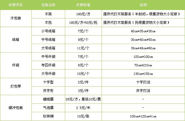 汶上县到景德镇物流专线