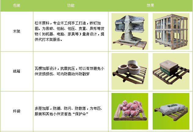 汶上县到景德镇物流专线